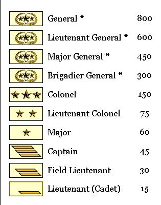 American Civil War Game Club (ACWGC) - Army of Northern Virginia (ANV ...